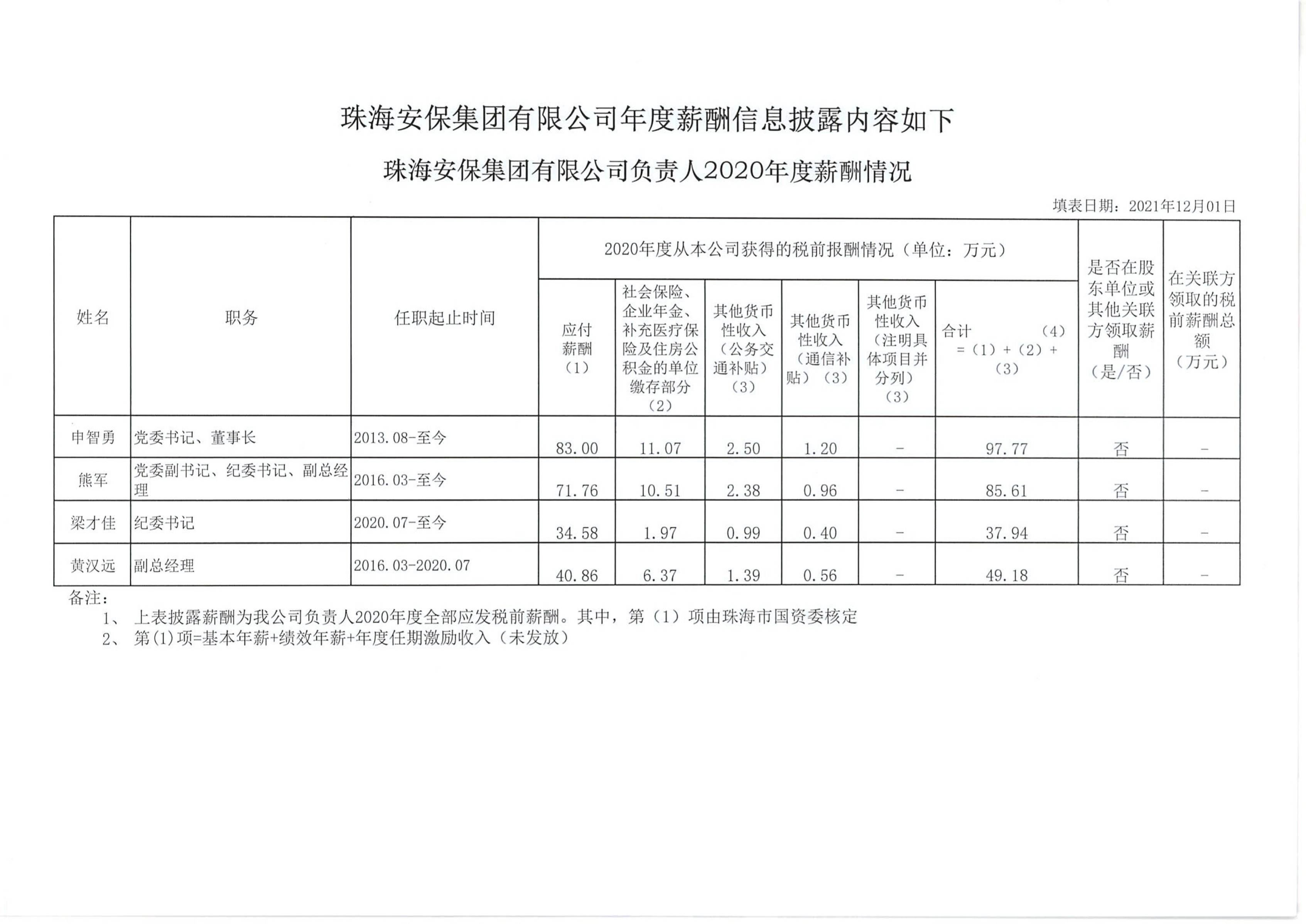 珠海安保集團(tuán)有限公司企業(yè)負(fù)責(zé)人薪酬信息披露工作表（2020年度）_00.png